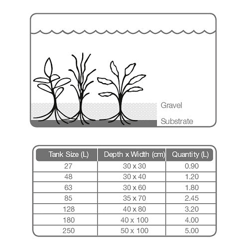 Tropica Planted Aquarium Substrate depth